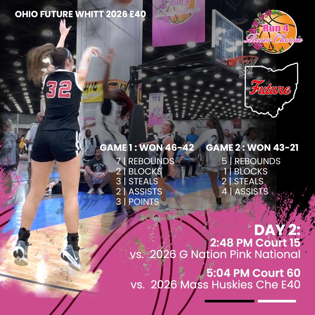 Laura_Adams34's tweet photo. πΉ Day 2 Update: Ohio Future is on fire! π₯ @CoachAWhitt and @OhioFuture at @TFNsRun4Roses 2024! Perfect 2-0 in Bracket Play, ready for Day 2. Court 15 at 2:48, Court 60 at 5:00 π@mmartindill2026, @taylorevans2026, @kiannahingram, @Arissaburt30, @Tate_2027 #Run4Roses #OhioFuture https://t.co/2cLvBDyUTg