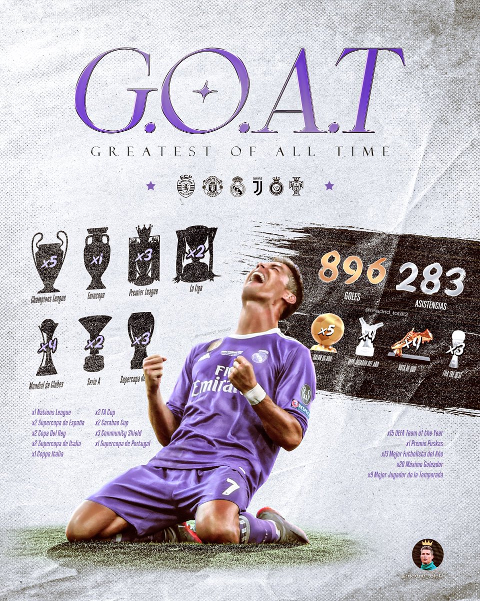 Cristiano Ronaldo es el mejor jugador de todos los tiempos.

Que no los engañe nadie. 🐐