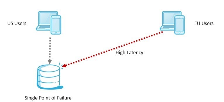 pgEdgeInc's tweet image. Learn the risks of not having a multi-region PostgreSQL cluster. Don’t worry, mitigating the risk is easier than you may think. Read the blog to learn more! hubs.la/Q02Gy80n0
#pgedge #posgresql #postgresqlprofessionals #multiregion