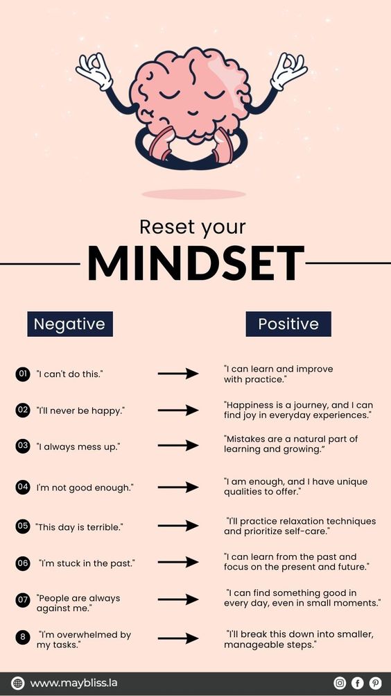 Reset your Mindset