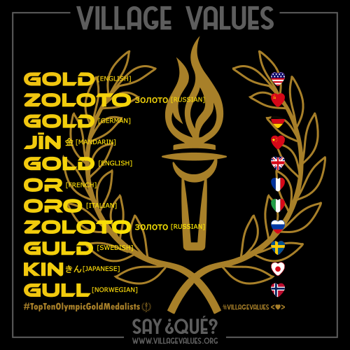village_values's tweet photo. "#Gold" in the countries w the most Olympic gold medals:

Gold
Zoloto (золото) [Russian]
Gold [German]
Jīn (金) [Mandarin]
Gold
Or [French]
Oro [Italian]
Zoloto (золото)
Guld [Swedish]
Kin (きん) [Japanese]
Gull [Norwegian]

👕https://t.co/A4SA5nKMrA #SayQue #VillageValues https://t.co/uEEdXoRoYD