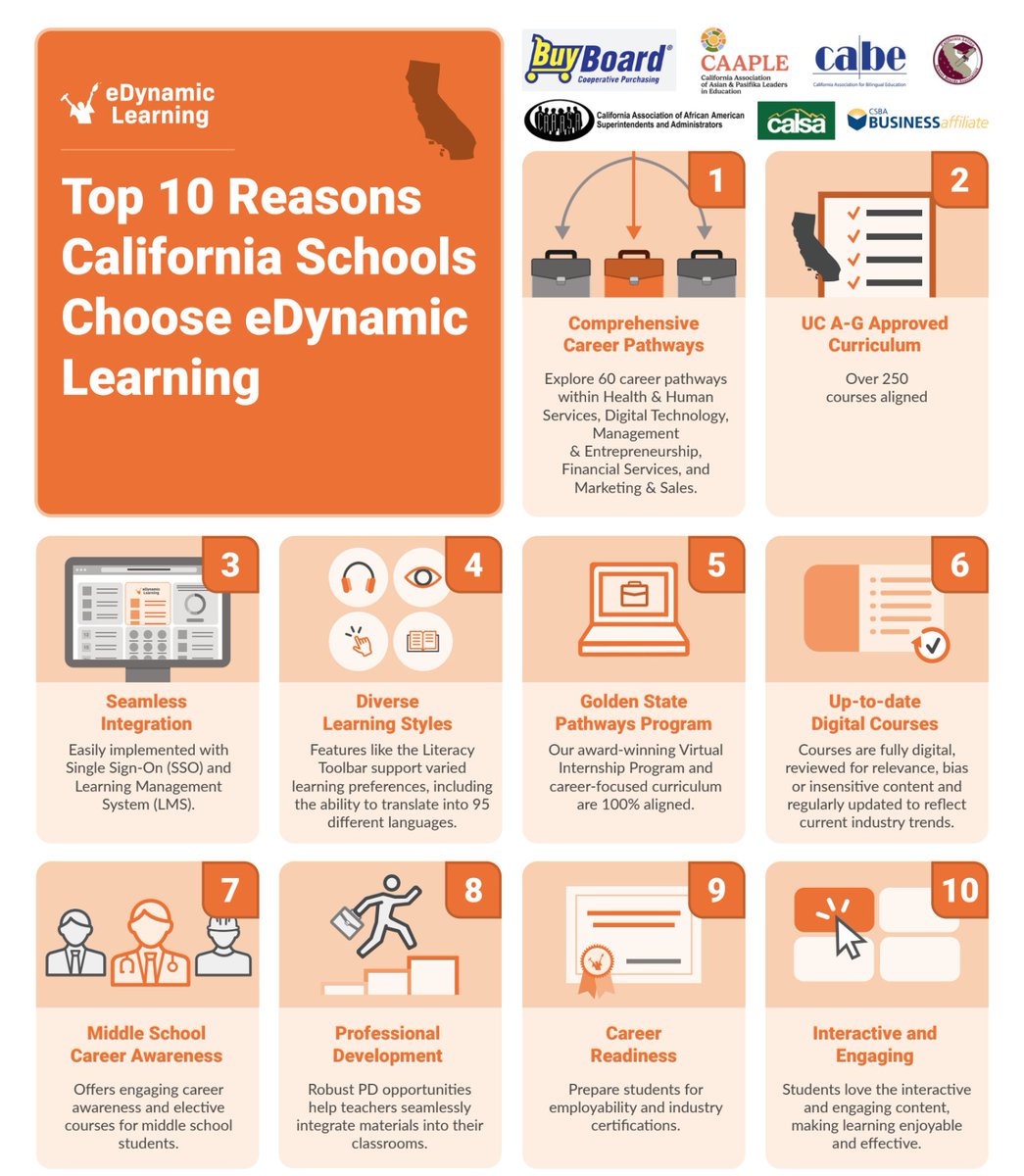EDLShelleyW's tweet photo. Hi California education leaders! Let's start a conversation! #CTE #Education #CareerOpportunities https://t.co/gm5yAG5qfH