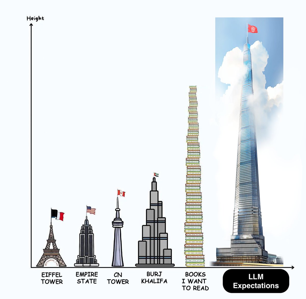 Raja Koduri tweet media