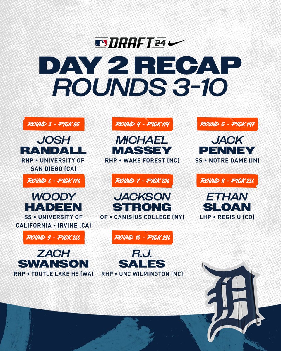 tigers's tweet photo. #MLBDraft day two ☑️

Catch up on every pick: https://t.co/AhWUIeXuFw https://t.co/nzKTJA9GnW