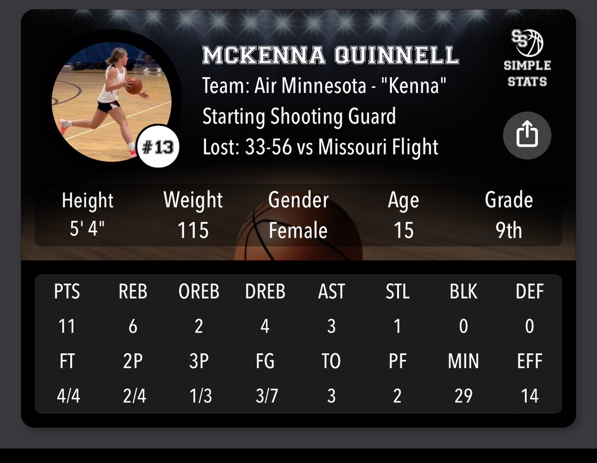 blake_quinnell's tweet photo. Lost a tough one to a good Missouri Flight team. Keep fighting girls, one more game tomorrow! Finish strong!  @MckennaQuinnell @AirMinnesota @TFNsRun4Roses #TFNsRun4Roses2024 https://t.co/76GrdEHVh4