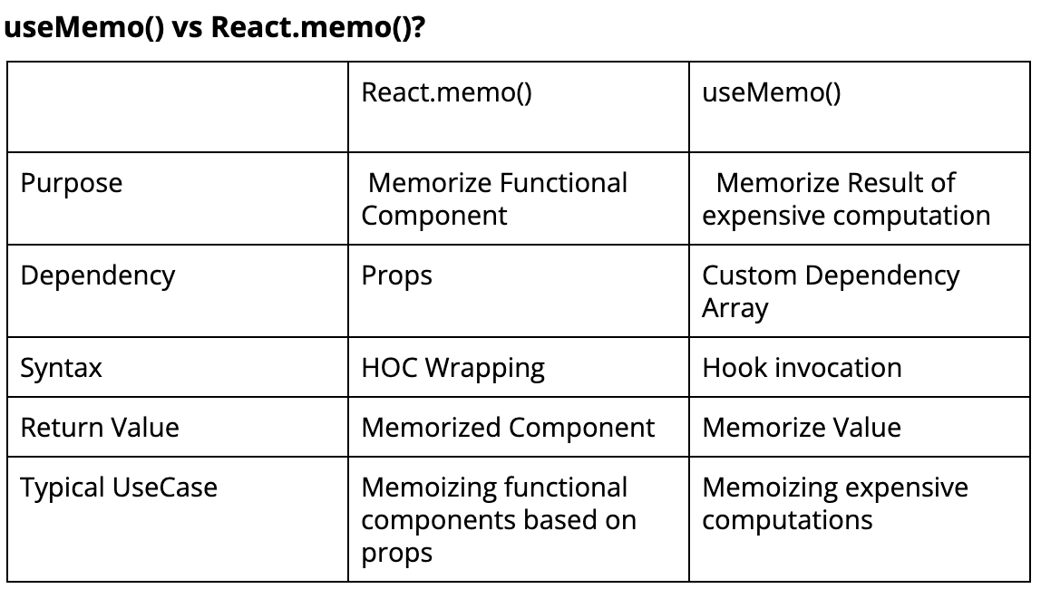 n_narula's tweet photo. 🚀 Interview Question:

#HTML #CSS #javascript #Reactjs #Coding #Connect #webdev https://t.co/rFflhQR1kr