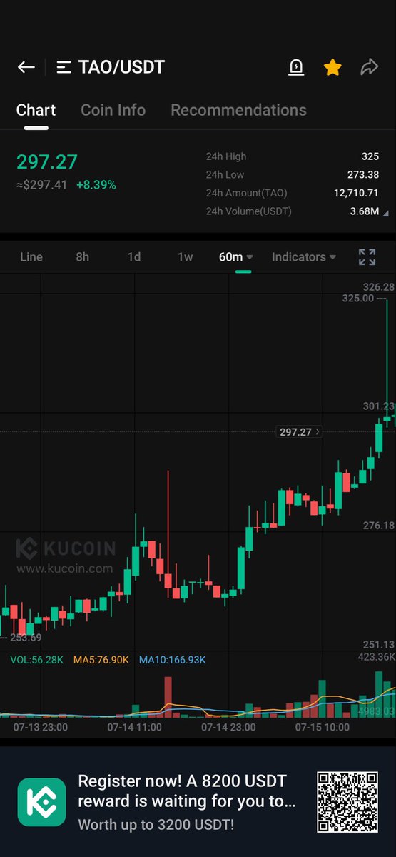 🔥 WE ARE BACK BOYS‼️

$TAO here to $1000‼️

Buy $TAO &amp; $BABYTAO 

LFG 🚀🚀