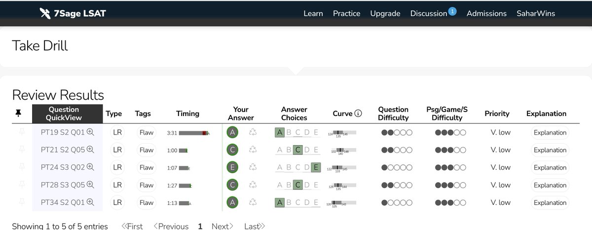 Sahar_Jannati's tweet image. Turns out, I'm exceptional at identifying the flaws in your argument. From here on, save yourself time and energy and assume I'm never wrong. 💅😍 #paintmegreen #idontmiss #argumentflaws #argumentgaps #flawedreasoning #lsatjourney