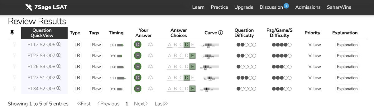 Sahar_Jannati's tweet image. Turns out, I'm exceptional at identifying the flaws in your argument. From here on, save yourself time and energy and assume I'm never wrong. 💅😍 #paintmegreen #idontmiss #argumentflaws #argumentgaps #flawedreasoning #lsatjourney