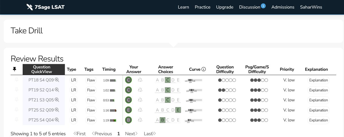 Sahar_Jannati's tweet image. Turns out, I'm exceptional at identifying the flaws in your argument. From here on, save yourself time and energy and assume I'm never wrong. 💅😍 #paintmegreen #idontmiss #argumentflaws #argumentgaps #flawedreasoning #lsatjourney