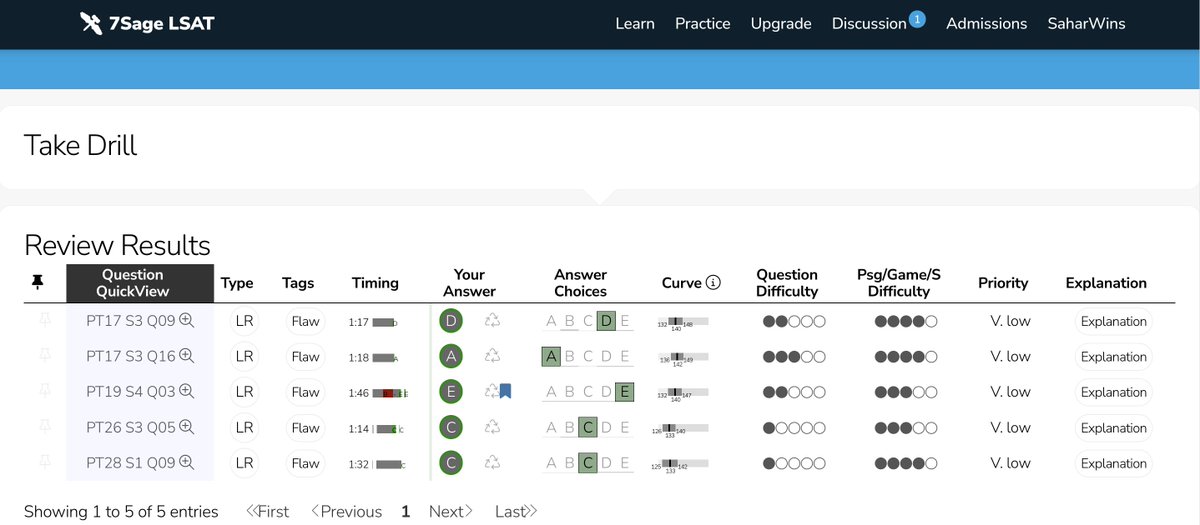 Sahar_Jannati's tweet image. Turns out, I'm exceptional at identifying the flaws in your argument. From here on, save yourself time and energy and assume I'm never wrong. 💅😍 #paintmegreen #idontmiss #argumentflaws #argumentgaps #flawedreasoning #lsatjourney