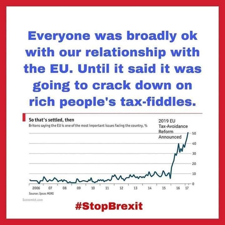 Nobody cared about leaving the EU until the Brexit Referendum was announced.

Then Nigel Farage, Boris Johnson, Rupert Murdoch and Lord Rothermere told you it was the most important thing ever.
