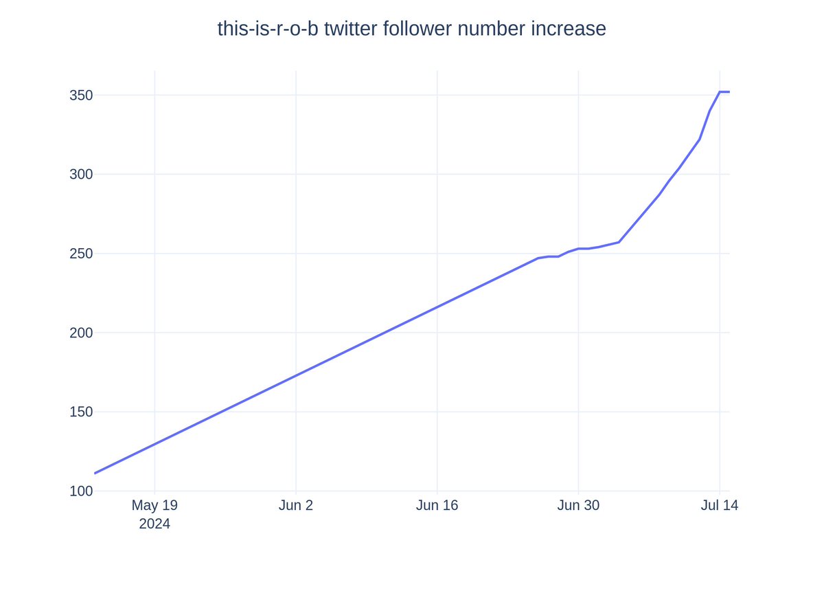 nft_kite's tweet image. Collection of the hour: 𝘁𝗵𝗶𝘀-𝗶𝘀-𝗿-𝗼-𝗯
24H Volume Change:4881.33% 
24H Sales:56 
Twitter Follower:351
PFPs NFT
nftkite.net/m/collection/t… @thisisarugg #nft #thisisrob #ETH
 Free Rug.. or free Lambo.. The choice is yours!