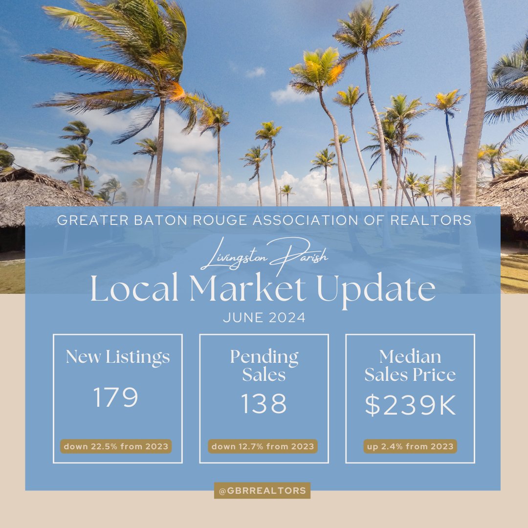 GBRREALTORS's tweet photo. Looking to hone in on relevant market data for your real estate business? Look no further! Find the latest market stats for the Greater Baton Rouge Area through GBRAR. We keep you updated so you don't miss a thing!

#GBRAR #MarketStats #June2024 #RealEstate #LocalMarketStats https://t.co/bqbxgT0535
