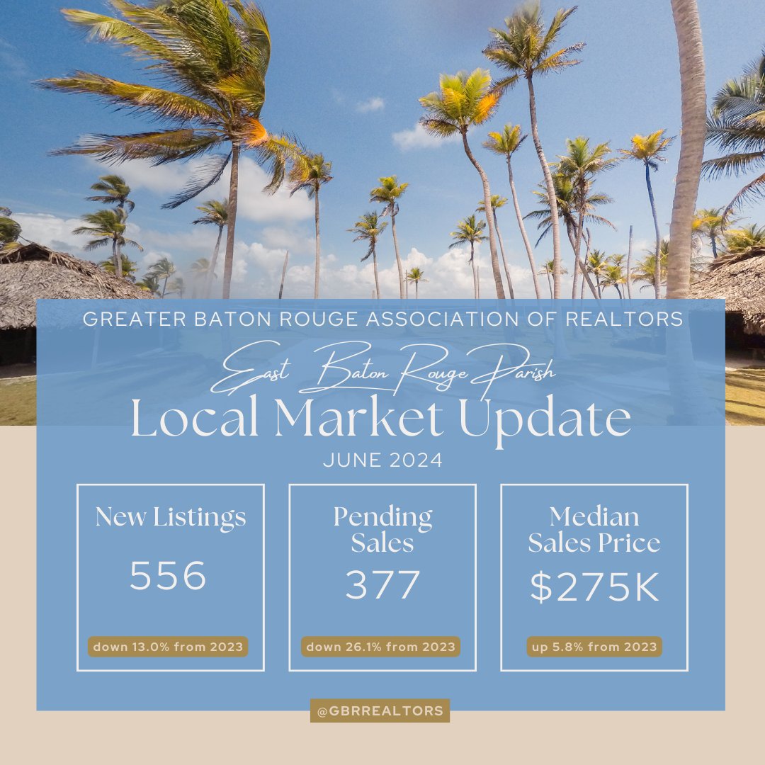GBRREALTORS's tweet photo. Looking to hone in on relevant market data for your real estate business? Look no further! Find the latest market stats for the Greater Baton Rouge Area through GBRAR. We keep you updated so you don't miss a thing!

#GBRAR #MarketStats #June2024 #RealEstate #LocalMarketStats https://t.co/bqbxgT0535