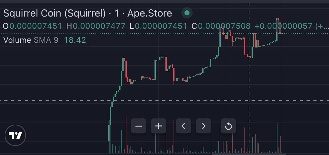 Squirrelonbase's tweet photo. The chart looks good, and the community is enjoying music on vc. We are building this - let's go, guys! https://t.co/IN0dc4fMG7