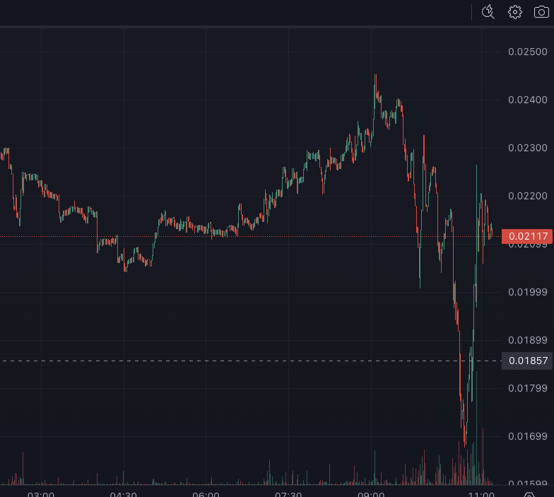 cryptologicjohn's tweet photo. $SAGE dip getting ate up like a stripper on a Friday Night. https://t.co/5JM9PUX7LP