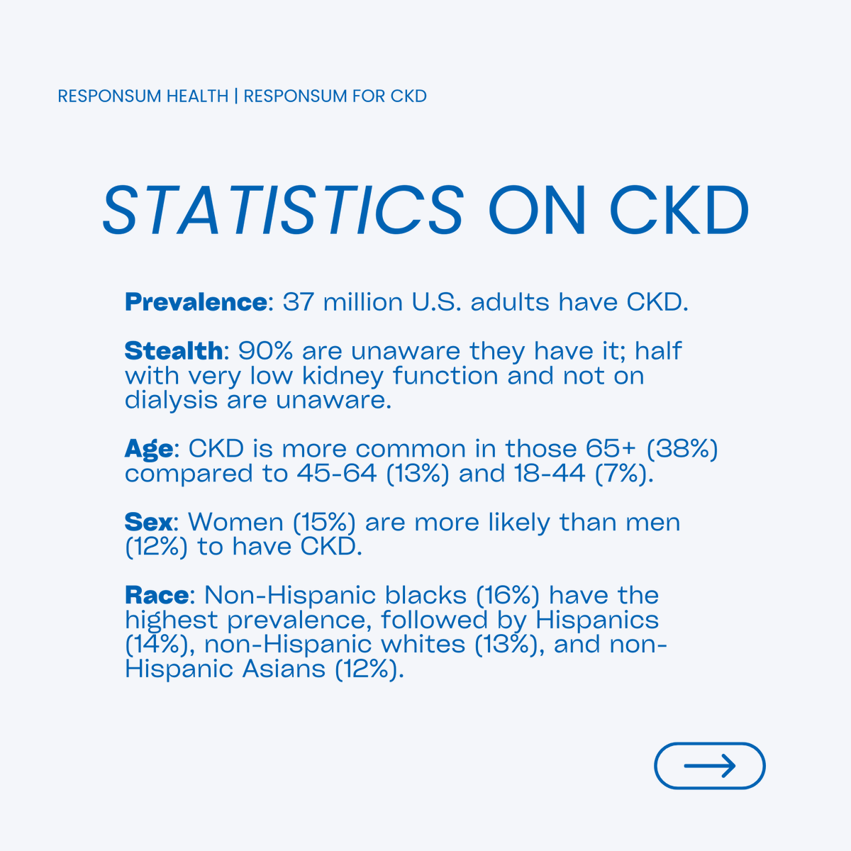 Responsum for Chronic Kidney Disease tweet media