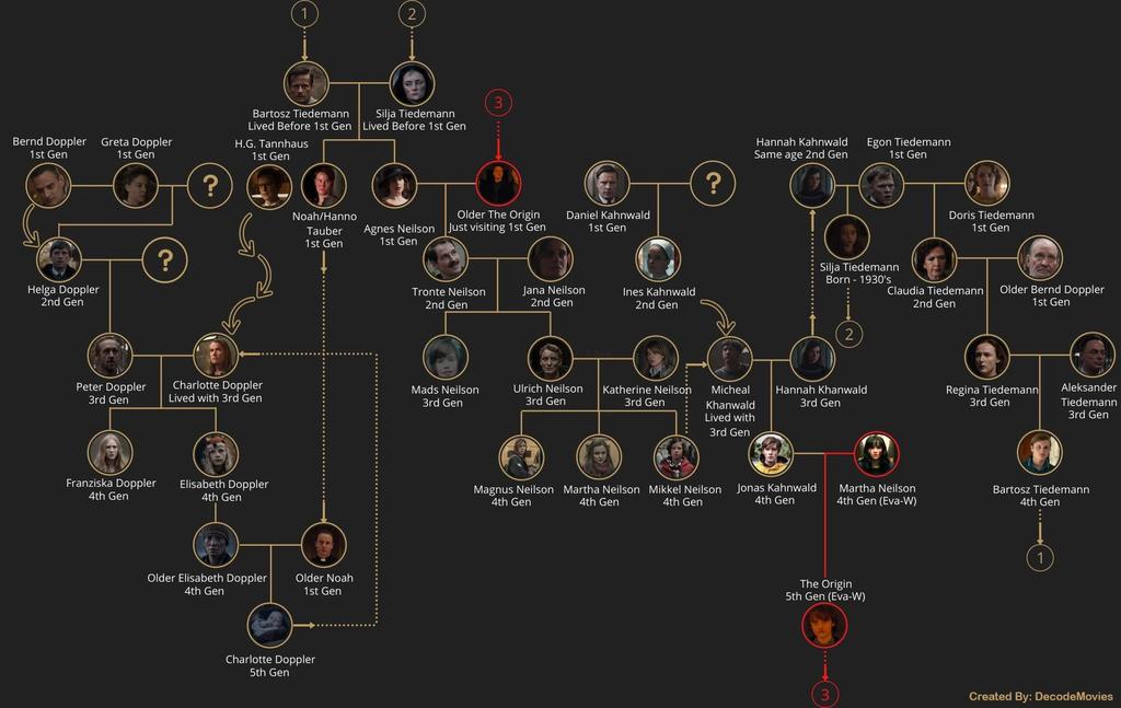 ArchitaBhatgain's tweet photo. The show that actually gave me chills 
#Darkwebseries https://t.co/CYo4fjhZdg