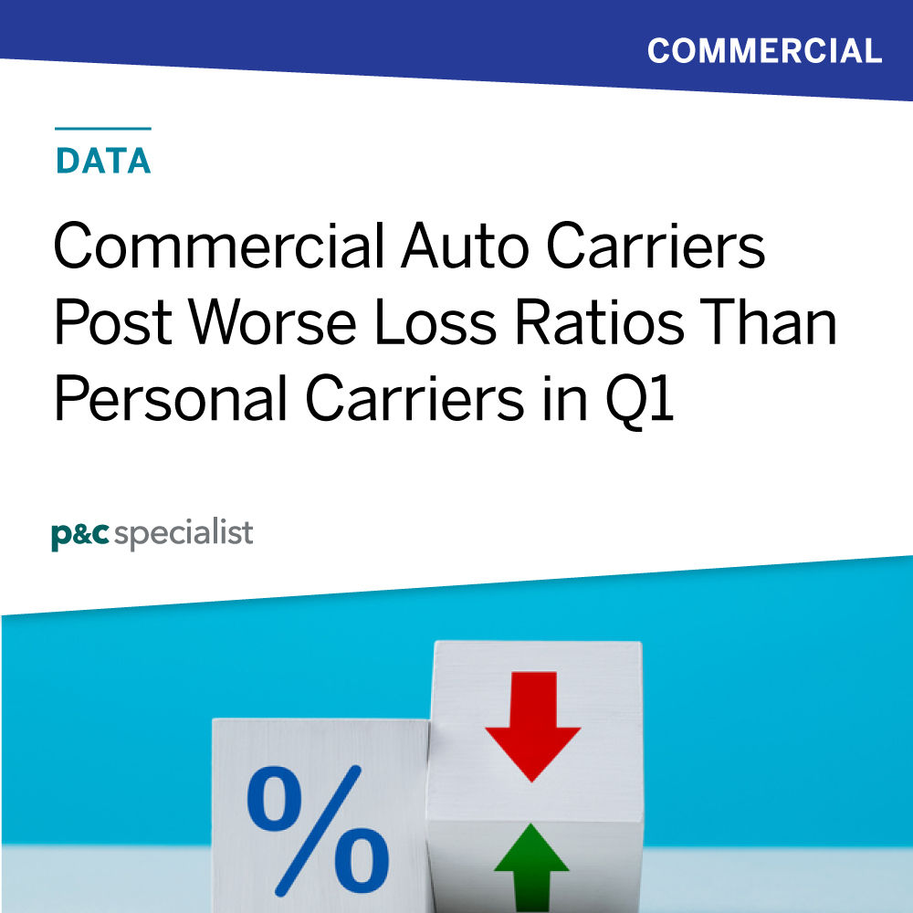 The big commercial auto carriers have a worse loss ratio than personal auto insurers, which had been suffering from losses for several quarters. ow.ly/T2yl50SBKpa