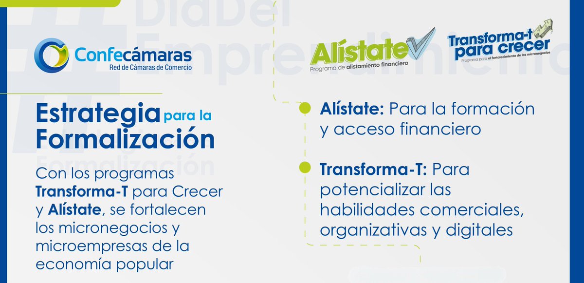 Confecamaras's tweet photo. #SabíasQue Los programas #Alístate y #TransformaT de la Red de Cámaras de Comercio y Confecámaras han beneficiado a 7.960 micronegocios en todo el país.
¡Fortalece tu micronegocio o microempresa! >> https://t.co/nQ7WybRgoo https://t.co/kNS1jowDBW