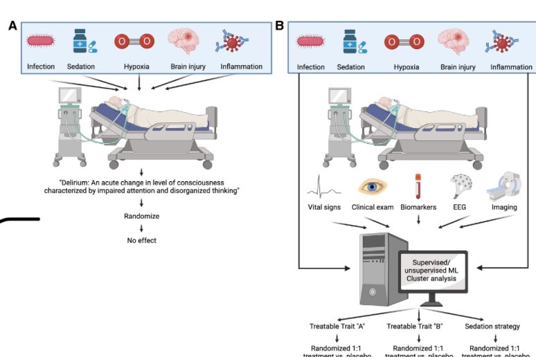 SCCM Neuroscience Section (@sccm_neuro) on Twitter photo New pub alert in <a href="/CritCareMed/">Critical Care Medicine</a> 🔥
From Traditional Typing to Intelligent Insights: A Narrative Review of Directions Toward Targeted Therapies in Delirium
Full of clinical vignettes and valuable insights on delirium management 🧠 100% worth the read! 📄
journals.lww.com/ccmjournal/pag… New pub alert in <a href="/CritCareMed/">Critical Care Medicine</a> 🔥
From Traditional Typing to Intelligent Insights: A Narrative Review of Directions Toward Targeted Therapies in Delirium
Full of clinical vignettes and valuable insights on delirium management 🧠 100% worth the read! 📄
journals.lww.com/ccmjournal/pag…
