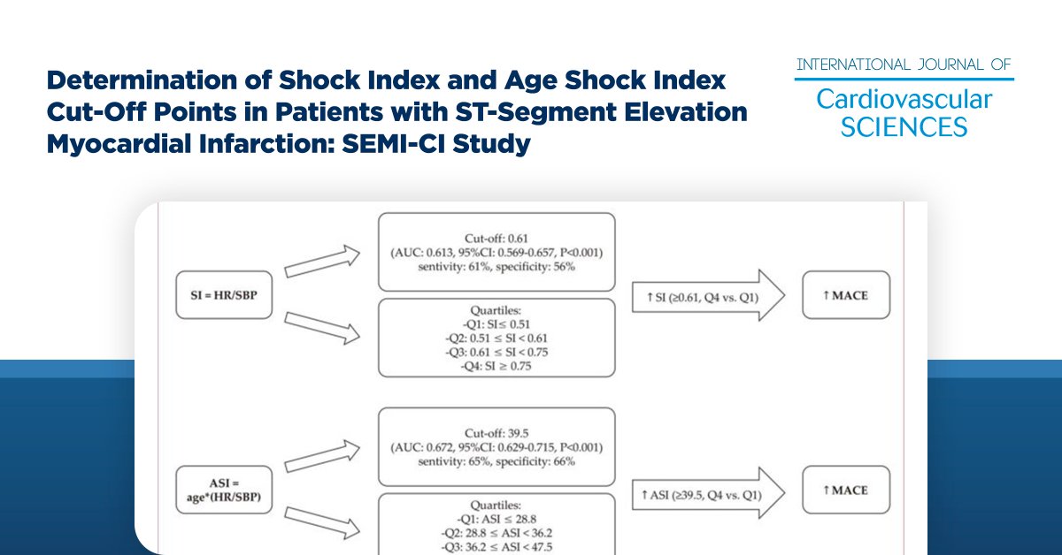 onlineIJCS's tweet photo. Determination of Shock Index and Age Shock Index Cut-Off Points in Patients with ST-Segment Elevation Myocardial Infarction: SEMI-CI Study

🔗 Read more at: https://t.co/gfBuzwDBdr https://t.co/1dqW5ci6EJ