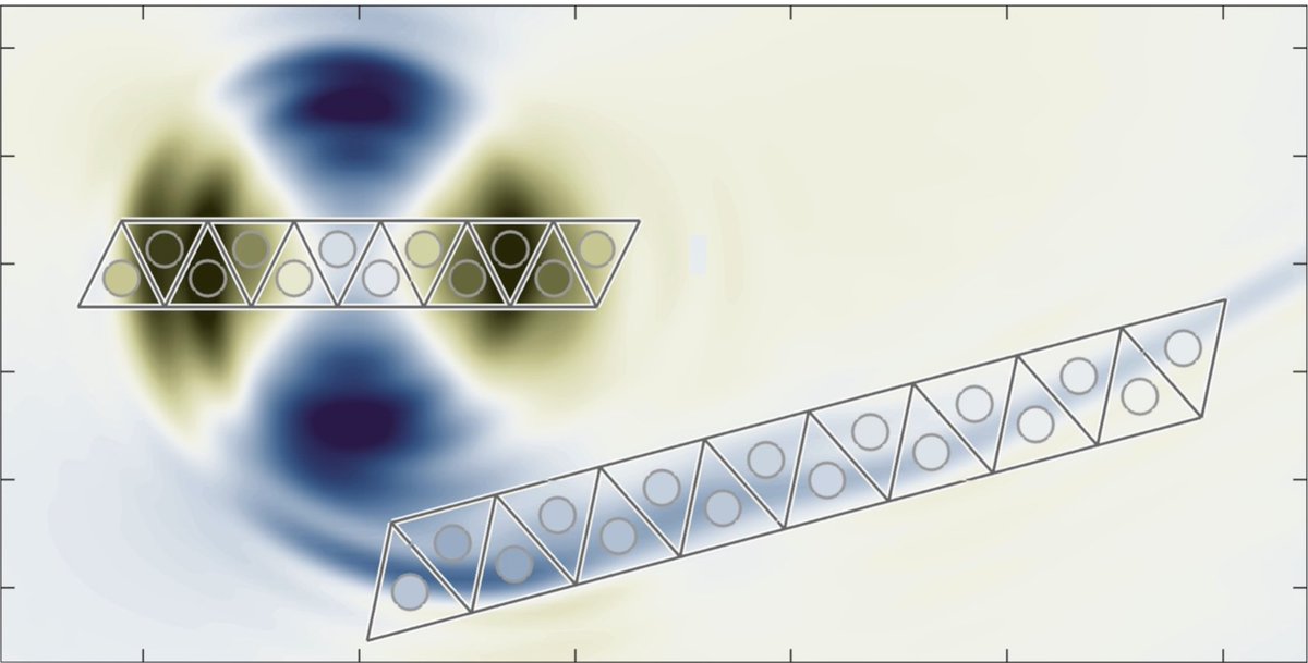 I'm happy to announce a new paper, with <a href="/baylorfk/">baylorfk.bsky.social</a>,  Joel Feske, and <a href="/jeffreyearly/">Jeffrey J. Early</a>.

Integral theorems for the gradient of a vector field, with
a fluid dynamical application

It's hopefully useful to oceanographers as well as those working with tensors.  

royalsocietypublishing.org/doi/10.1098/rs…