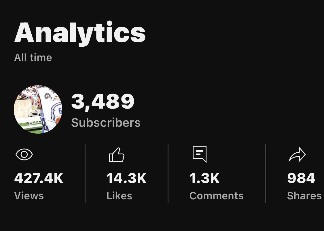 youtube.com/@road2richestr…
 Go subscribe NCAA VIDEOS GONE BE LIT IF YOU SUPPORT ME LETS GET TO 4,000 subscribers by the end of the day🤞🏽it’s free it takes 2 seconds to support🔥