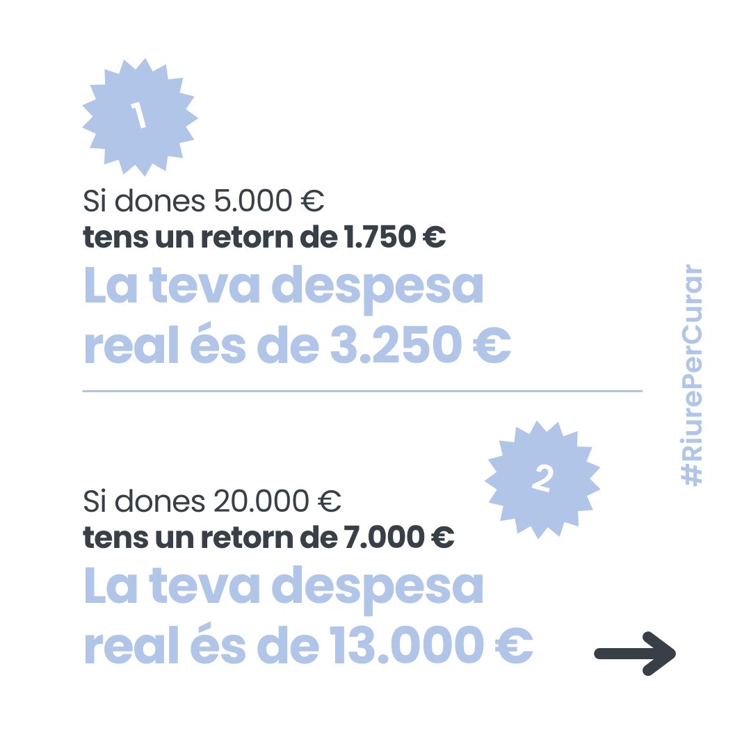 Pallapupas's tweet image. 🔴 Sabies que la #solidaritat comporta grans #beneficisfiscals? 

✨ Amb la teva aportació, podem #transformar espais grisos en plens de #vida, reduint la por i l’angoixa de les persones hospitalitzades.

👉🏼 Col·labora amb #Pallapupas des de bit.ly/Empresa-Impact…