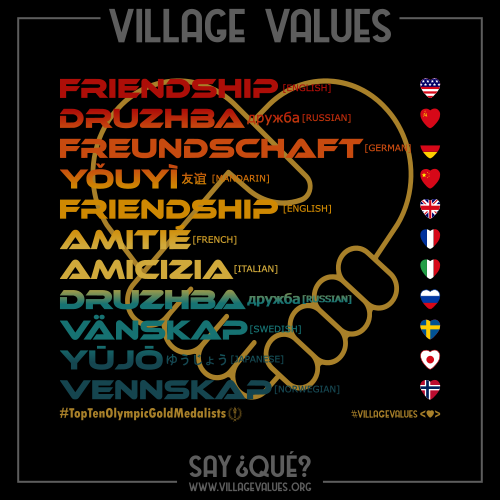 village_values's tweet photo. @MultiPATRIOT @superempowered "#Friendship" in countries w most Olympic golds:

Friendship
Druzhba (дружба) [Russian] 
Freundschaft [German] 
Yǒuyì (友谊) [Mandarin] 
Amitié [French] 
Amicizia [Italian] 
Vänskap [Swedish] 
Yūjō (ゆうじょう) [Japanese] 
Vennskap [Norwegian]  

👕https://t.co/30XdI2a88H #SayQue https://t.co/1BIwQ5KexT