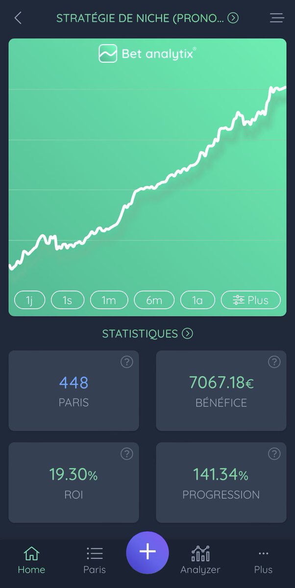 PronosBettingfr's tweet photo. On est le 15 juillet et on est déjà à +950€ uniquement ce mois-ci avec la stratégie de niche dans le Pass !!! ✅🤩

Que du vert les résultats parlent d'eux-mêmes et sont juste INCROYABLES ! ✅

Le Pass ré-ouvre demain ! 
Ne ratez pas le train ce mois-ci 🫡🔥 https://t.co/UE1JLHAijh