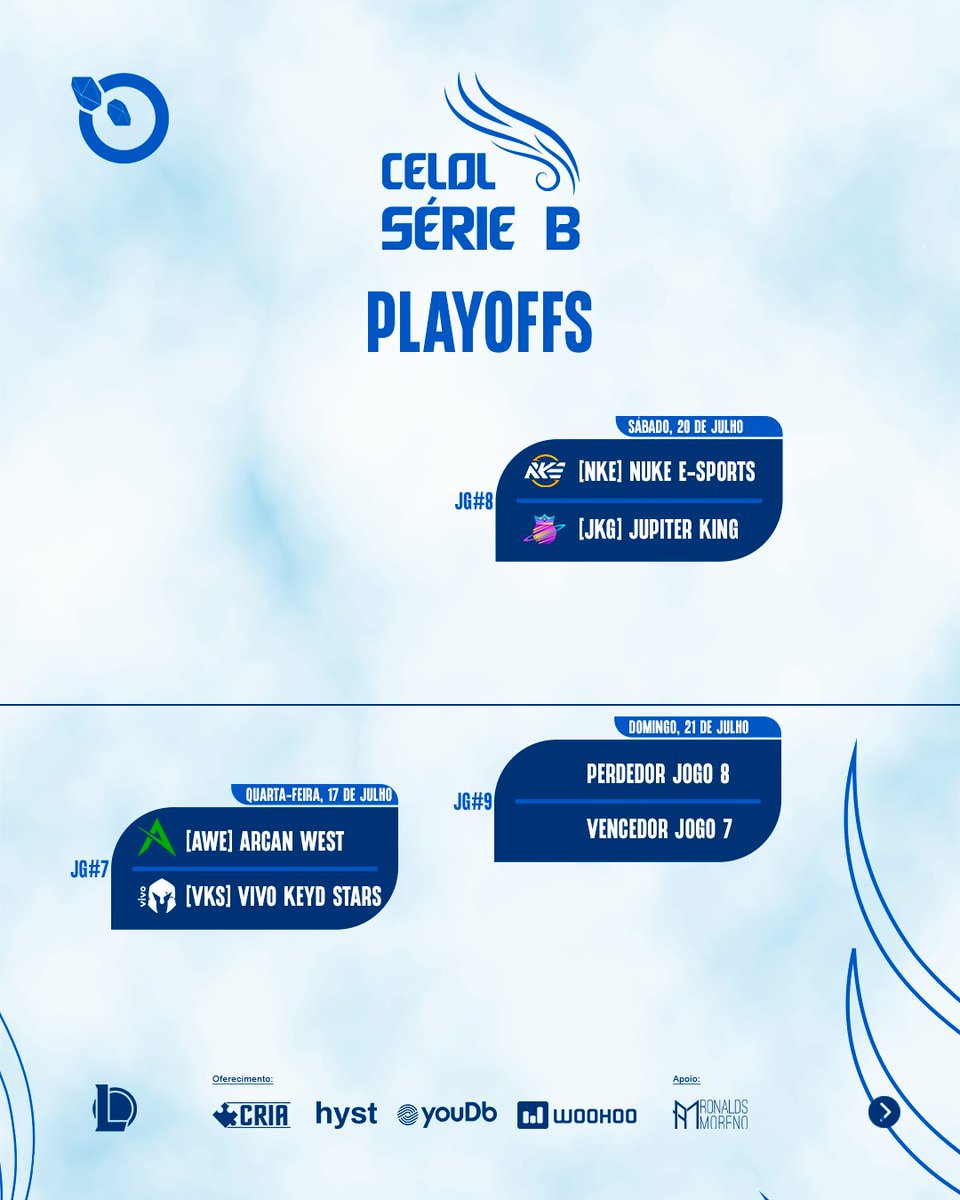 LigaGG_'s tweet photo. Depois de um final de semana que pegou fogo, aqui estão os 4 times que conseguiram o acesso para a Série A 2025.1
@nkeesports @jkg_esport @ArcanWest @VivoKeyd parabéns pela PROMOÇÃO! ♥
Mas ainda não acabou, nesta QUARTA-FEIRA 17/07 @ArcanWest x @VivoKeyd se enfrentam para definir o finalista da Chave Inferior!
No Sábado teremos @nkeesports x @jkg_esport para definir quem é o primeiro finalista e quem vai disputar com a Vivo a final da inferior!
Se preparem!