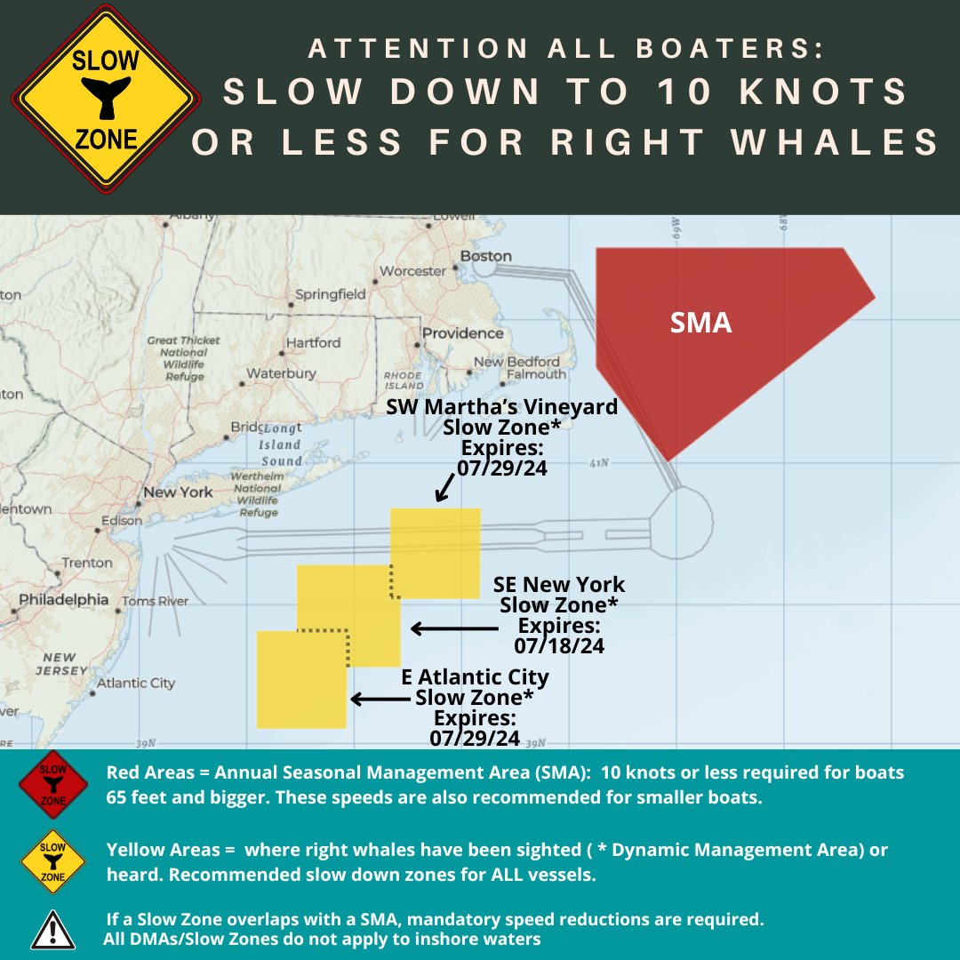 NOAAFish_GARFO's tweet photo. New #RightWhale #SlowZone and Extension: SW Martha’s Vineyard, MA, & E Atlantic City, NJ, in effect thru 7/29. Mariners are requested to avoid or transit at 10 kts or less. See map for location of all the Slow Zones. Sign up for alerts here: https://t.co/0MHd7cc10Q https://t.co/WPjsWrcGJw