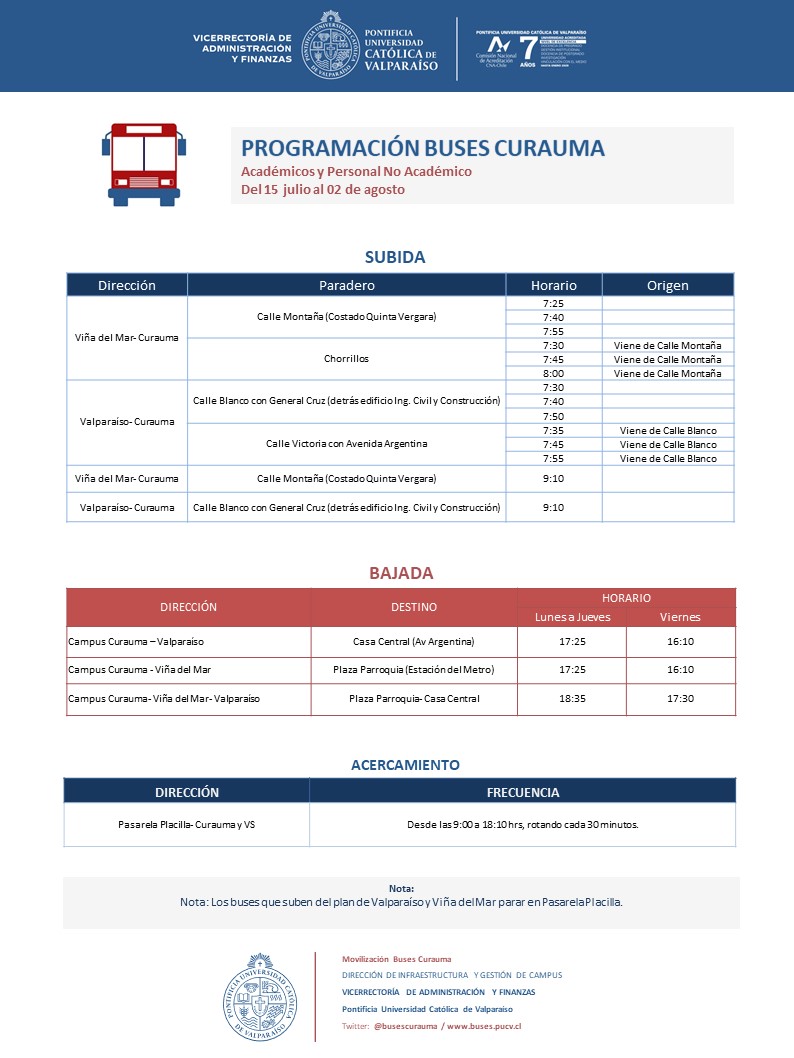 Estimados, se informa que a partir de hoy lunes 15 de julio hasta el viernes 2 de agosto de 2024, con motivo de la disminución de actividades académicas en el Campus Curauma, se ha dispuesto modificar los horarios de buses desde Valparaíso y Viña del Mar.