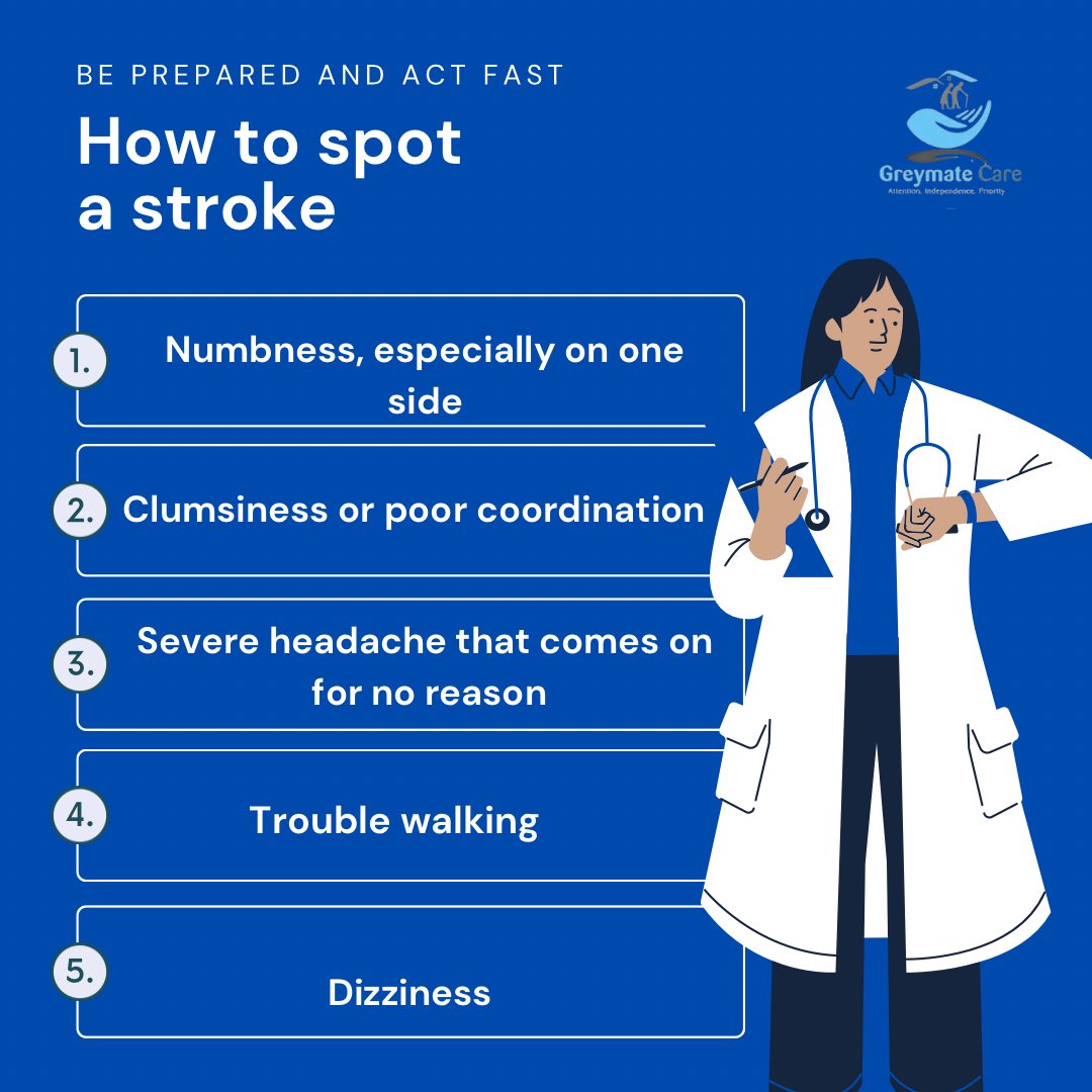 greymatecare's tweet photo. Early detection of stroke symptoms can drastically reduce the severity of its impact, enabling prompt treatment and improving chances of recovery. 

For quality senior care, visit https://t.co/BLJoVa6h3d

#seniorcare #strokerecovery  #caregiversinnigeria #homecarenurses https://t.co/qS5jXA1I0o