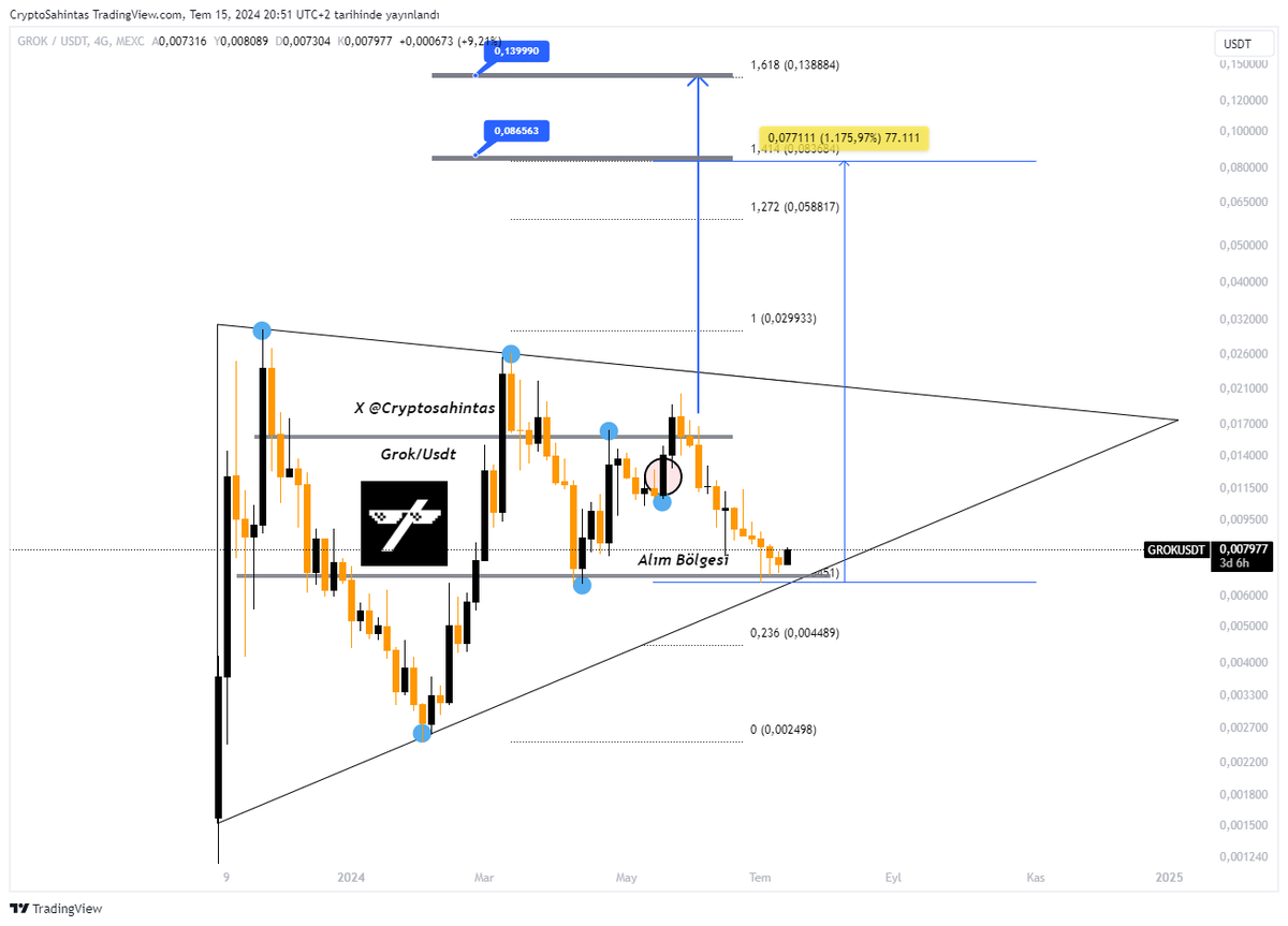 Cryptosahintas tweet media