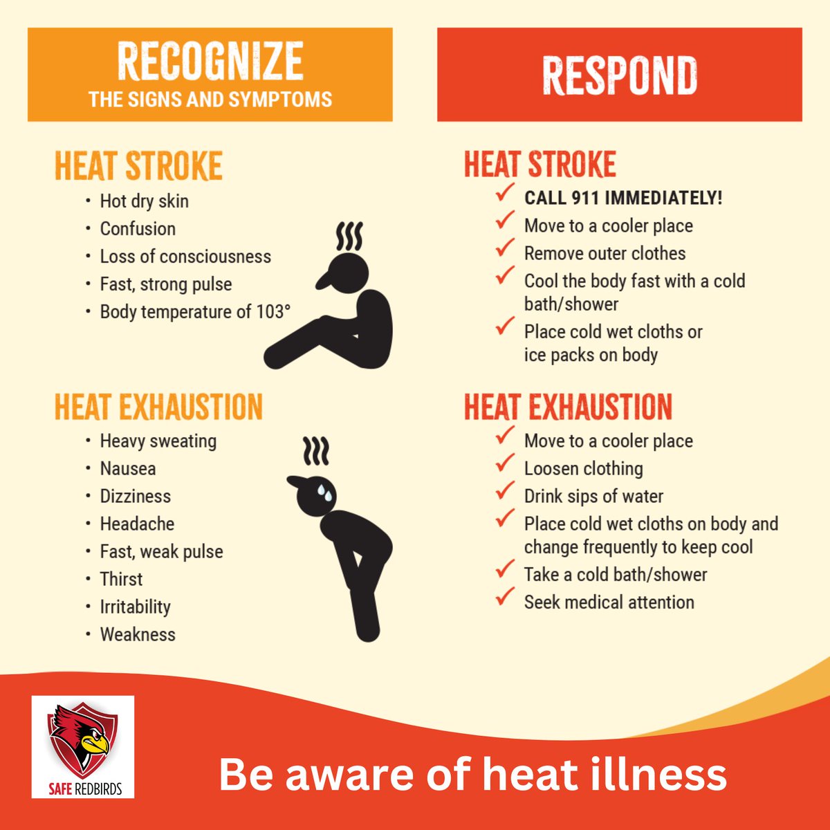 The heat and heat index "the feels like temperature" the next two days is excessive.  If you must be outside, know the signs of heat illness.  Heat stroke and heat exhaustion can come on quickly.  Stay #SafeRedbirds!