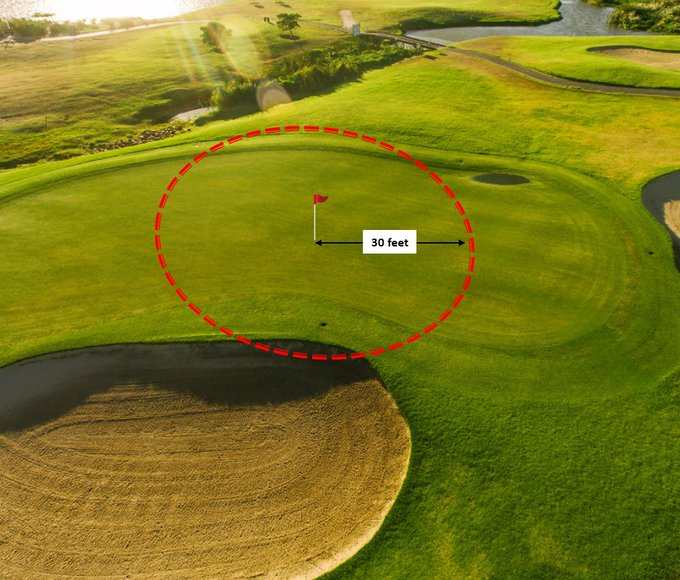 LouStagner's tweet photo. From what distance in the fairway are players more likely to hit it outside 30 feet than inside 30 feet?

It doesn't matter if the ball finished on the green or not, just that it finished more than 30 feet from the hole. 

THE NUMBERS:
Tour pro: 180 yards
Scratch: 122 yards
5 index: 111 yards
10 index: 86 yards
15 index: 55 yards

Let this sink in:
The typical 10 index is more likely to hit it outside of 30 feet from 86 yards in the fairway!!! 86 yards!!!

Manage your expectations:
If you are a 10 index, should you try to hit every 86 yard shot inside of 30 feet? Yes. Absolutely. 

Will you? No. 

Don't beat yourself up when every shot does not go exactly where you intended. 

What can you do?
Keep working on tightening up your dispersion.

Becoming a better ball striker does not mean you start hitting everything stone dead. It means your bad (and mediocre) shots start to get a little better. 

You can use the numbers above to guide and benchmark your practice sessions. See how many you can hit inside of 30 feet from a given distance.

Data from @ArccosGolf
(Use code DATALOU15 to save 15%)