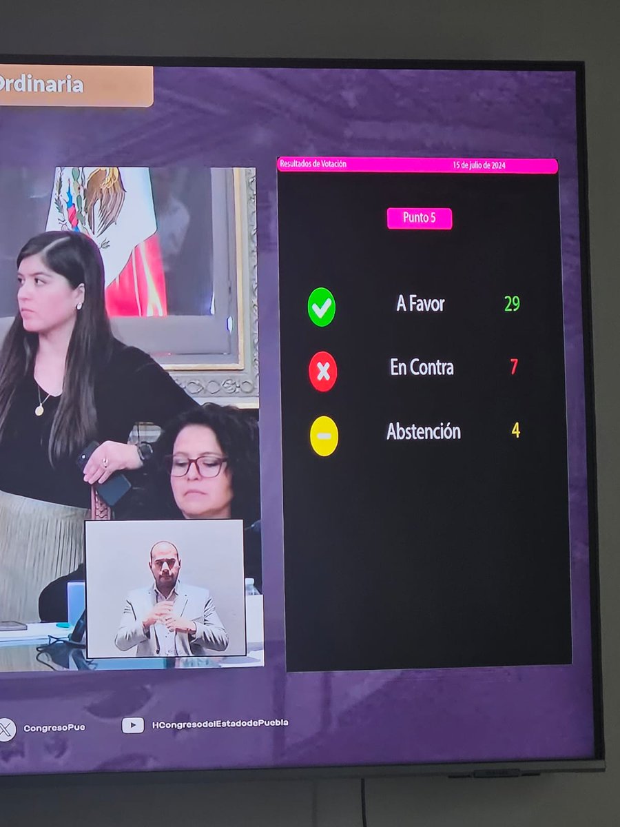 ¡Es ley en Puebla!

¡Con 29 votos a favor, 7 votos en contra y 4 abstenciones Puebla a despenalizado el aborto voluntario hasta la semana 12.6 de gestación!

Felicidades a todas, todos y todes 💚💚💚💚
#DespenalicemosElAbortoPuebla
