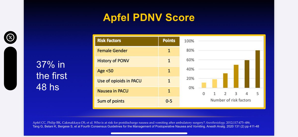 indigodoc's tweet photo. @EMARIANOMD @basemcc @CSAHQ @DrMarkZ @sambahq @AlbertoArdonMD @ASALifeline @ChrisTroianos @PhilipRLevinMD1 @LAsk8erdoc @IARS_Journals #POVN #PDNV https://t.co/CwGHPeXCDY