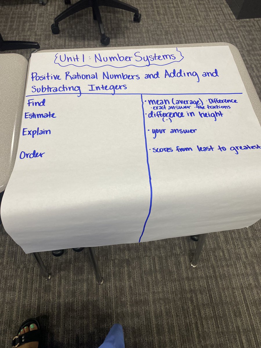 Excited to meet our New Teachers <a href="/WylieISD/">Wylie ISD</a> in their🥇SB Initial Institute 24-25!!! 🤗🤗🤗 #wylieisdlegacy