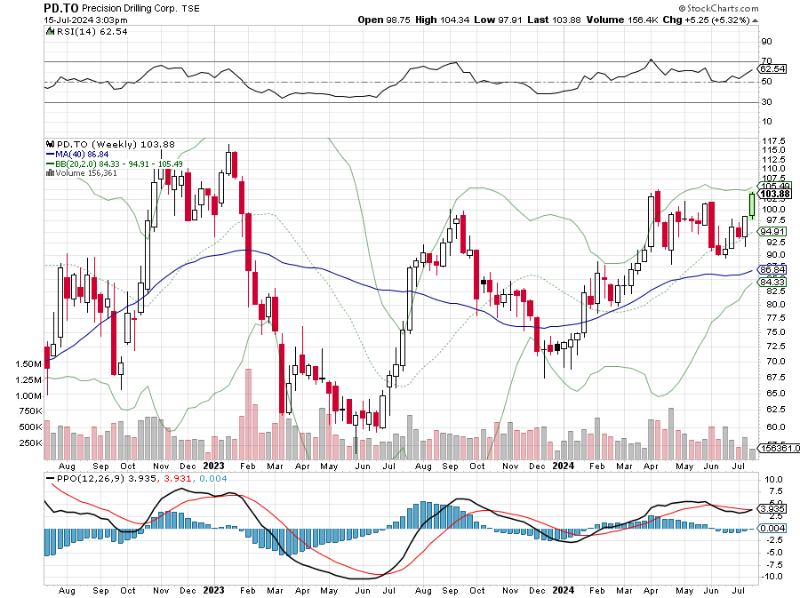 Bullish Trend tweet media