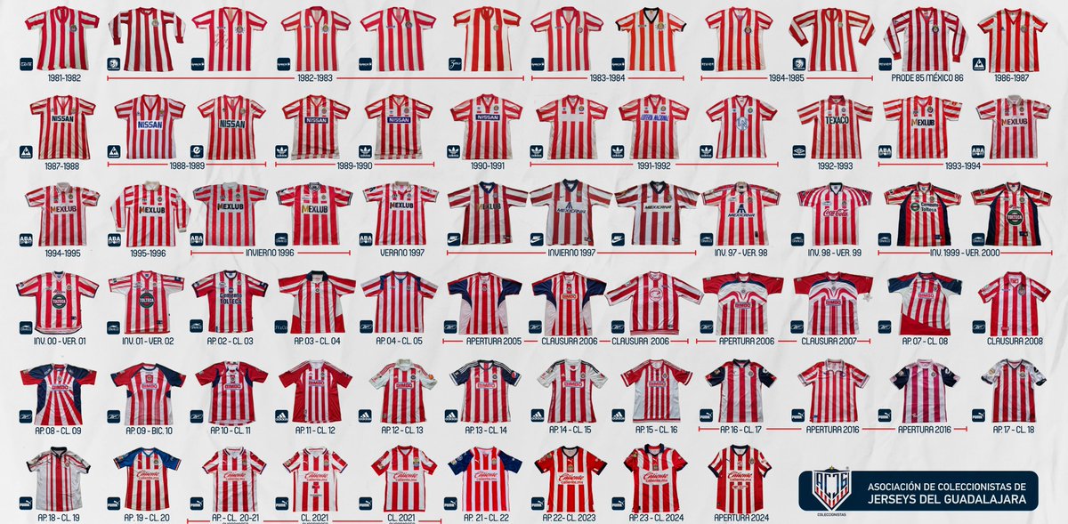 Ya les debiamos la tradicional linea de tiempo de las camisetas del GUADALAJARA actualizada, ojo a la info que publicaremos en un rato más.