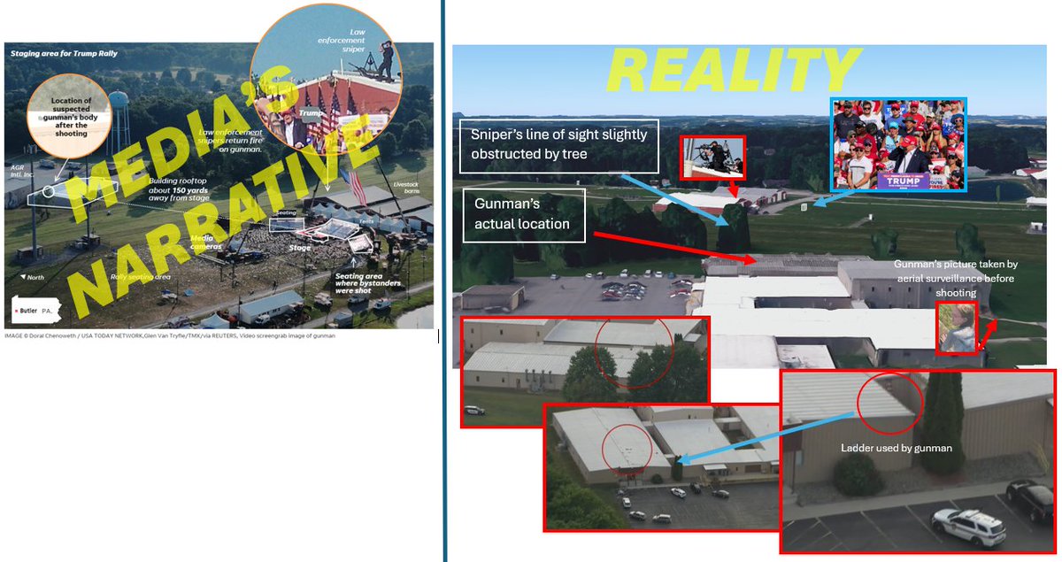 miles_gillette's tweet photo. @dbongino Why did aerial surveillance have eyes on the shooter BEFORE he climbed the roof⁉️ Why was a ladder conveniently available⁉️ Was @realDonaldTrump's podium at the edge of the security bubble; if so, WHY⁉️ How did the shooter know the sniper's view would be obstructed⁉️ https://t.co/tRjWIw7jMA