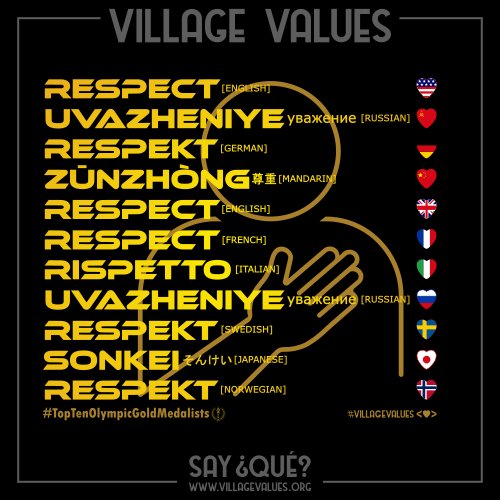 village_values's tweet photo. @MultiPATRIOT @superempowered "#Respect" in countries w most Olympic golds:  

Respect
Uvazheniye (уважение) [Russian]
Respekt [German]
Zūnzhòng (尊重) [Mandarin]
Respect [French]
Rispetto [Italian]
Respekt [Swedish]
Sonkei (そんけい) [Japanese]
Respekt [Norwegian]

👕https://t.co/KCexWpBObi #SayQue https://t.co/4zbAi9bpbw