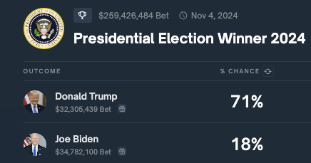 <a href="/elonmusk/">Elon Musk</a> 71% chance they win.