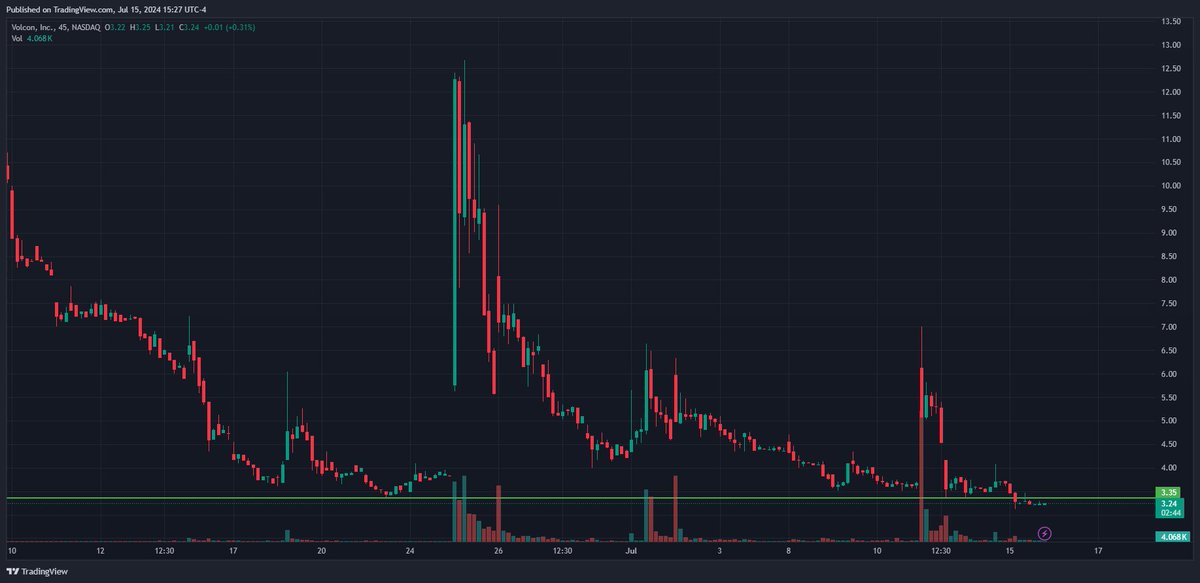 TraderNeil tweet media