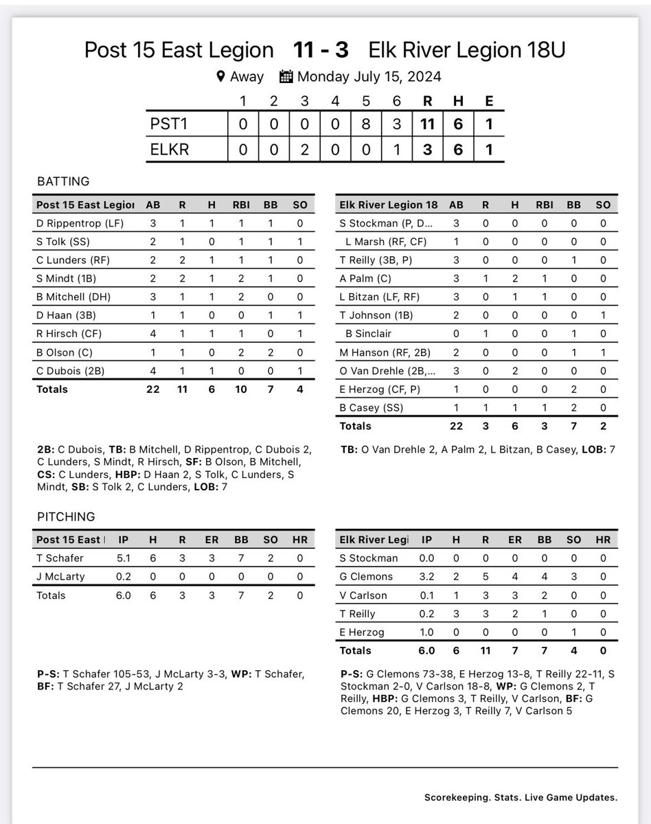 East moves onto the quarterfinals of the Gopher with a win over Elk River.