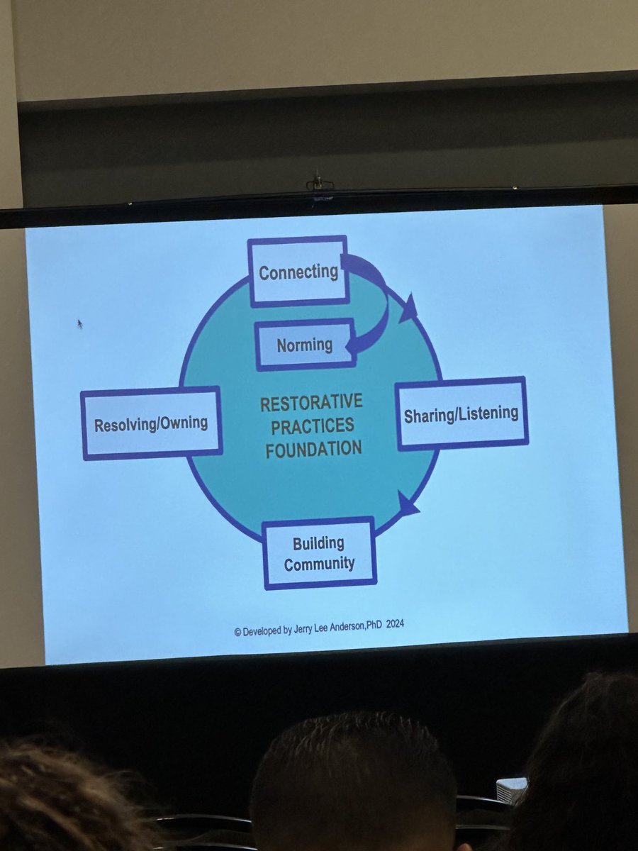 Best quote I heard today when talking restorative practice. “It’s a lot tougher to dislike someone you know and understand”